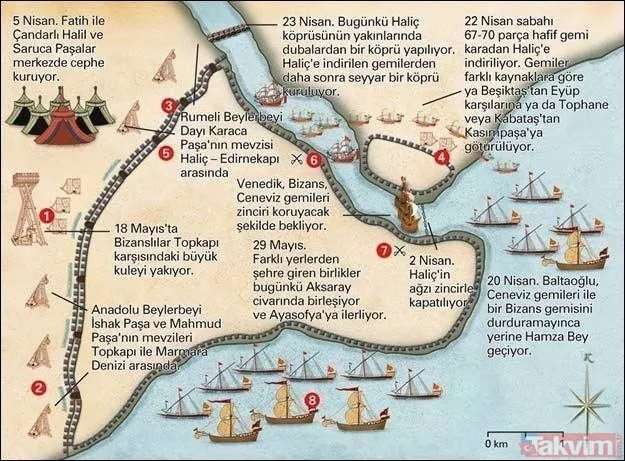 Gemilerin karadan yürütüldüğü, çağ kapatıp çağ açan zafer: 1453 İstanbul'un Fethi