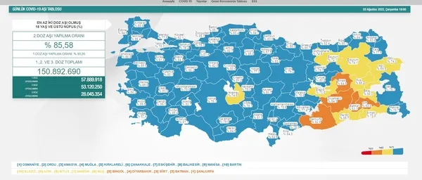 son-dakika-haftalik-koronavirus-tablosu-aciklandi-1659560112989.jpeg Son dakika: Haftalık koronavirüs tablosu açıklandı!-2