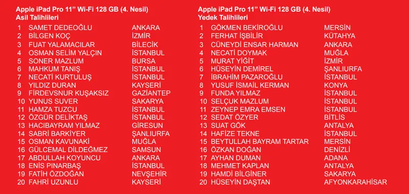 akbank-kobi-kampanyasi-cekilis-sonuclari-aciklandi-iste-kazanan-asil-ve-yedek-talihliler-1774841492197.jpg Akbank KOBİ Kampanyası çekiliş sonuçları: iPhone 15 Pro, iPad ve Apple Watch kazananlar isim listesi-4