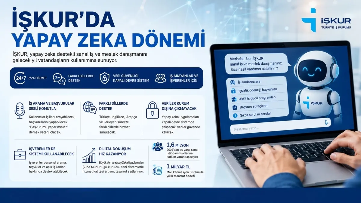 iskurda-yapay-zeka-donemi-sanal-danisman-gelecek-yil-devrede-1783236119804.jpg İŞKUR'da yapay zeka dönemi: Sanal danışman gelecek yıl devrede-2