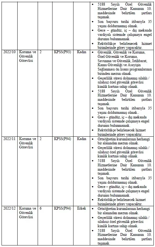 Memur olma hayali kuranlar dikkat! 5 kurum toplamda 530 personel alımı yapacak! İşte detaylar...-11