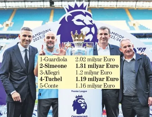 Pep Guardiola tarihe geçti!