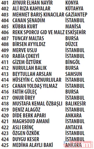 Trendyol Cüzdan kampanyası çekilişi sonuçları açıklandı! Mercedes C200 d FL AMG 2021, Apple iPhone 13 256 GB - 25