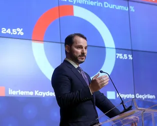 Yeni Ekonomi Programının içinde neler var? İşte Bakan Albayrak tarafından açıklanan YEPin detayları...