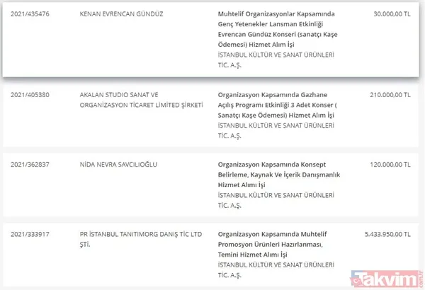 Takvim.com.tr belgeleriyle tek tek açıklıyor! CHP'li İBB'nin bütçesi hizmete değil İmamoğlu reklamlarına akıyor - 32