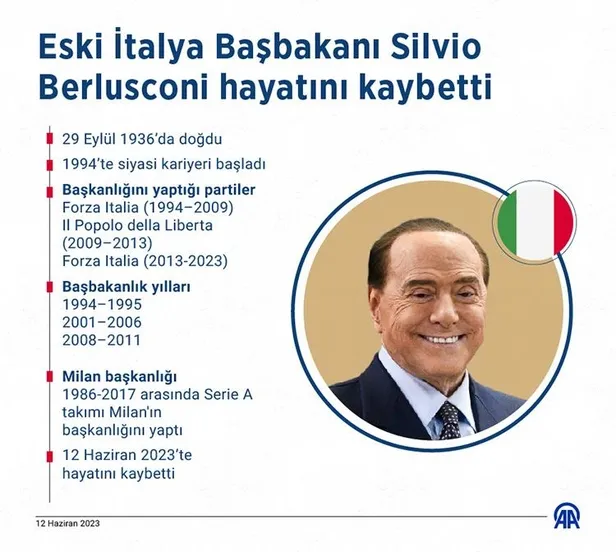 berlusconiye-veda-disisleri-bakani-hakan-fidan-ve-ak-parti-sozcusu-omer-celik-italyaya-gidiyor-1686723085698.jpeg Berlusconi'ye veda! Dışişleri Bakanı Hakan Fidan ve AK Parti Sözcüsü Ömer Çelik İtalya'ya gidiyor-3