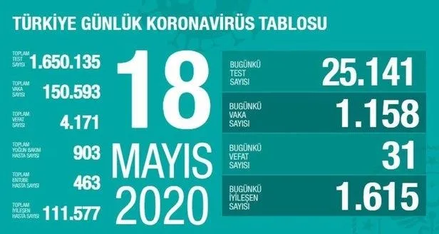 Bilim dünyasından sevindiren haber: Güneş Kovid-19 salgınını bitirecek-5