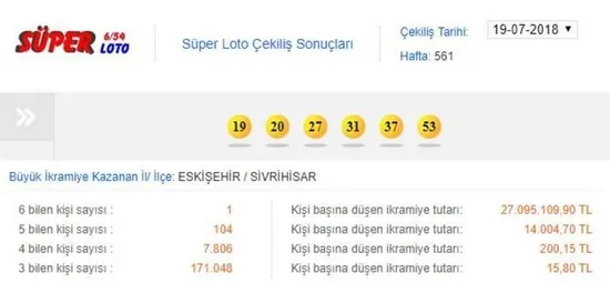 Süper Loto sonuçları açıklandı! İşte 19 Temmuz 2018 Süper Loto sonuçları-1