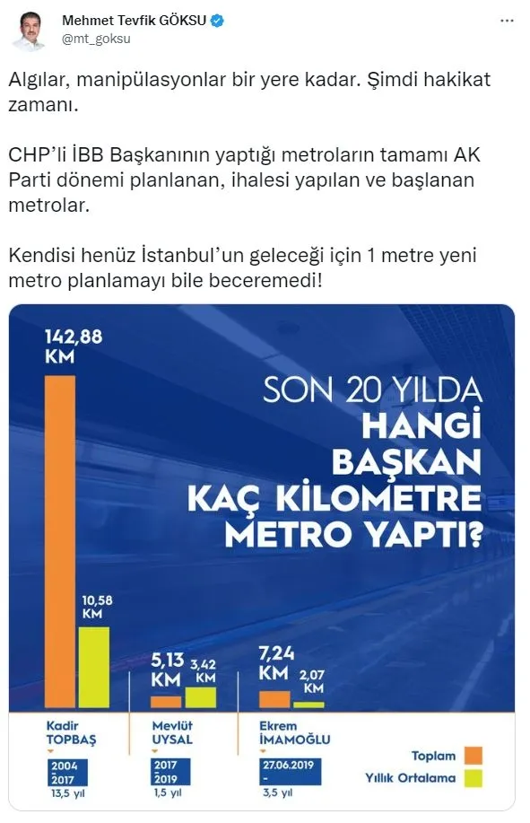 CHP'li İBB Başkanı Ekrem İmamoğlu'nun yalan ve projeye çökme belediyeciliği! 'Hangi başkan kaç km metro inşa etti' skandalı-13