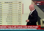 Koronavirüsten Kovid-19 en çok hangi yaş grubu etkileniyor? Hangi yaş grubunda ölüm oranı daha yüksek?