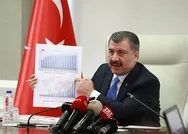 Son dakika: Bakan Kocadan flaş koronavirüs açıklaması