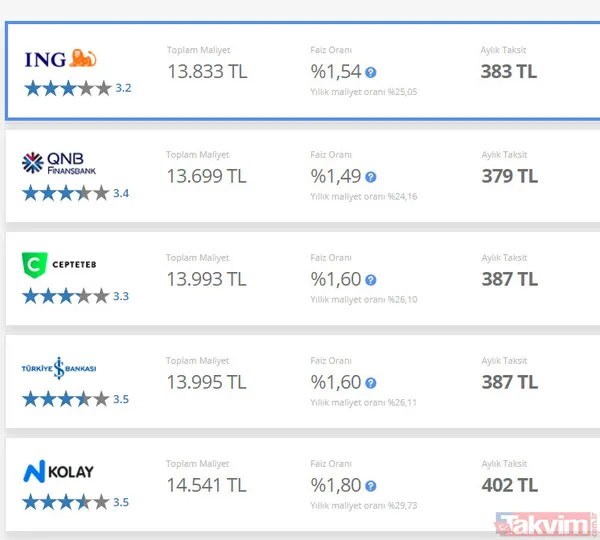 36 taksitle ve uygun faizle 10.000-20.000 ve 30.000 TL anında alabilirsiniz! - 11