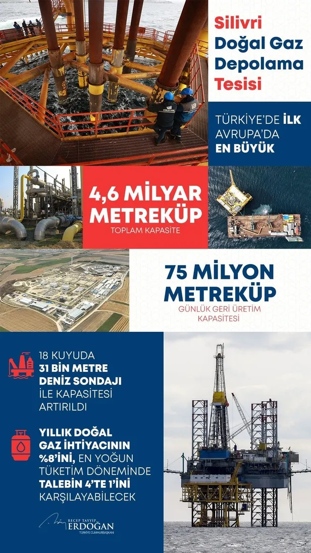 Başkan Erdoğan'dan Silivri Yer Altı Doğal Gaz Depolama Tesisi'nin 2. fazının açılış töreninde önemli açıklamalar-13