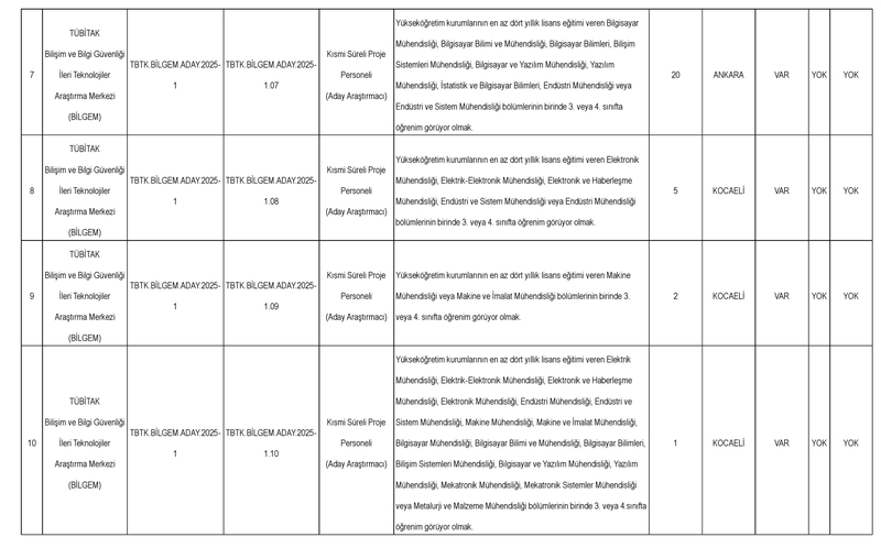 TÜBİTAK başvuru şartları ve kadrolar: TÜBİTAK'tan dev personel alımı başladı-6