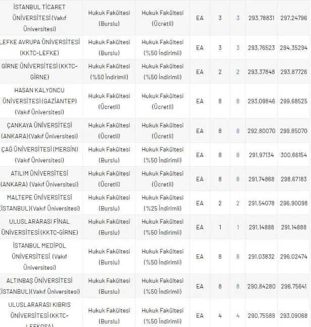 dgs-hukuk-taban-puanlari-ve-basari-sirasi-2020-2021-dgs-hukuk-fakultesi-kontenjanlari-1630050134462.jpg DGS Hukuk taban puanları ve başarı sırası 2020- 2021! DGS Hukuk Fakültesi kontenjanları-3