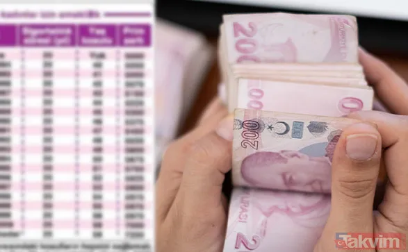 Emekliler, Yılın İlk Zammını Ceplerine Koyarken, Gözler Şimdi Bayram İkramiyelerine Çevrildi. İkramiyelere Yapılacak Artış İçin 4 Farklı Formül Üzerinde...