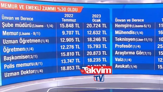 SON DAKİKA POLİS MAAŞI 2023! Polis maaşları ne kadar oldu? 2023 Başkomiser maaşı kaç TL?