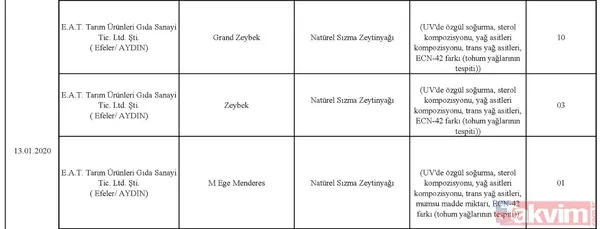Son dakika: Tarım Bakanlığı taklit ve tağşiş yapılan ürünleri açıkladı! İşte halkın sağlığını tehdit eden ürünler - 15