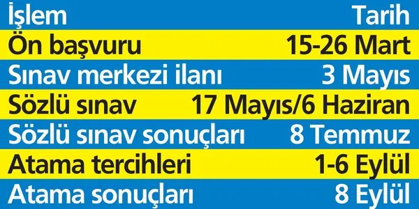 20.000 yeni öğretmen alınacak! Atama başvuruları ne zaman başlayacak?
