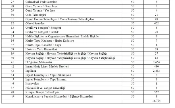 Başkan Erdoğan'ın duyurduğu 45 bin öğretmen atamasının yapılacağı tarih belli oldu!-10