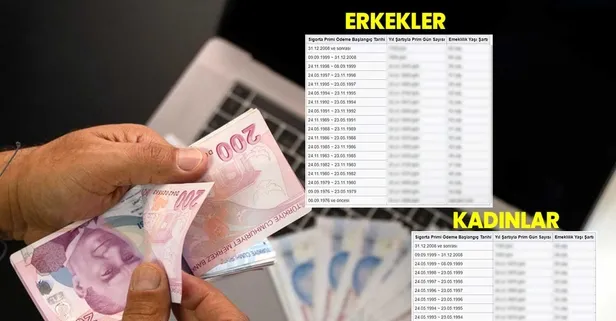 SSK milimi milimine emeklilik yaş gün hesaplama şablonunuz! 1994 1998 2003 2010 sigorta girişliler