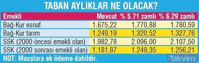 2020 ocak zammi ne kadar emekli memur engelli issizlik ve evde bakim maasi ne kadar olacak takvim
