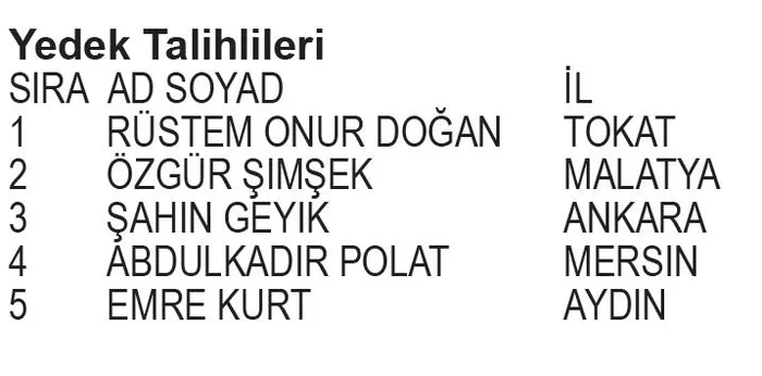 papara-bjk-kampanyasi-2-donem-cekilis-sonuclari-belli-oldu-iste-asil-ve-yedek-talihliler-1705960931995.jpeg Papara BJK Kampanyası 2. Dönem Çekiliş sonuçları belli oldu! İşte asil ve yedek talihliler...-3