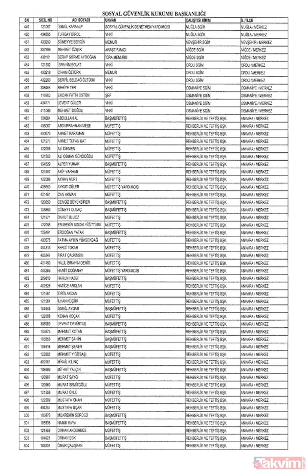 İşte isim isim tüm mesleklerden men edilen FETÖ'cüler - 34