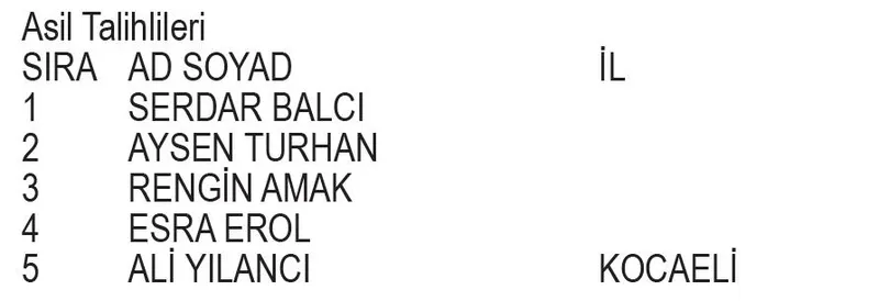 Migros Nestle kahvaltılık gevrekler kampanyası çekiliş sonuçları belli oldu! İşte asil ve yedek talihliler...-2