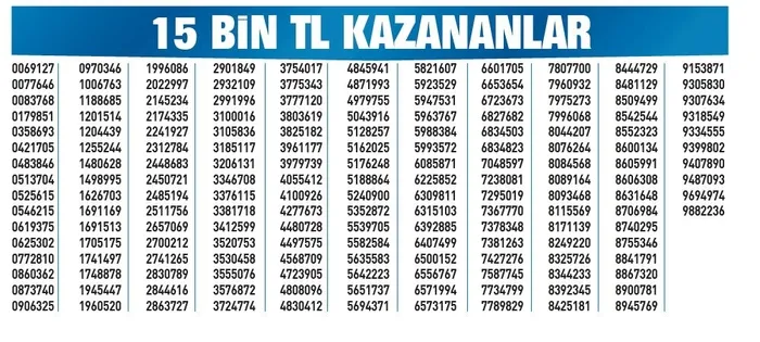 yilbasi-milli-piyango-cekilis-sonuclari-belli-oldu-iste-milli-piyango-yilbasi-ozel-cekilisi-sirali-tam-liste-1704158470364.jpeg