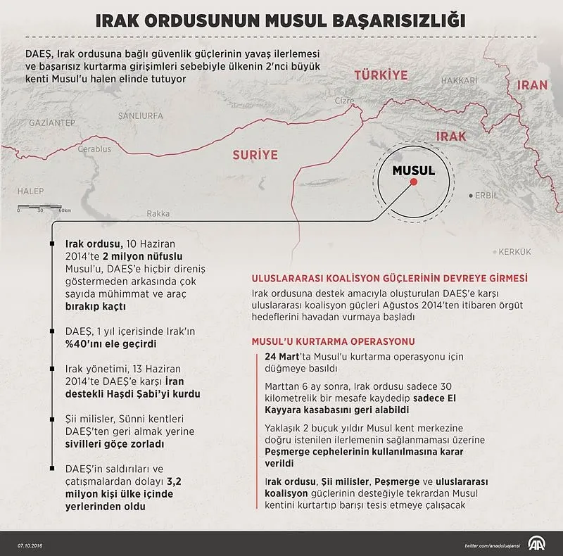 İbadi'nin Musul planı deşifre oldu!-2