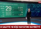 Son dakika: Sağlık Bakanı Fahrettin Koca 29 Haziran Kovid-19 vaka sayılarını açıkladı