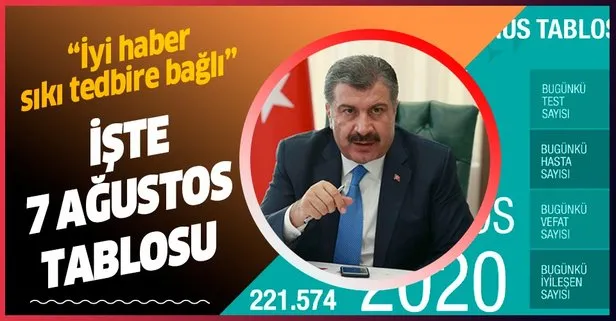 7 Ağustos koronavirüs tablosu açıklandı