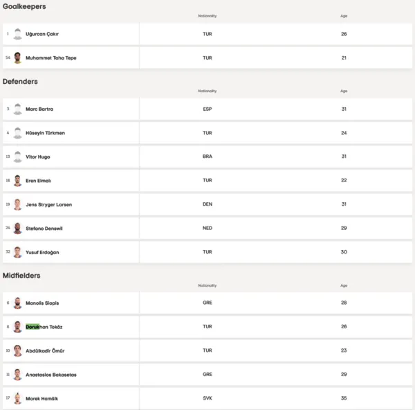 son-dakika-fenerbahce-uefa-kadrosunu-acikladi-flas-serdar-dursun-karari-1662385629867.png Son dakika: Fenerbahçe ve Trabzonspor UEFA kadrosunu açıkladı! Flaş Serdar Dursun ve Visca kararı-6