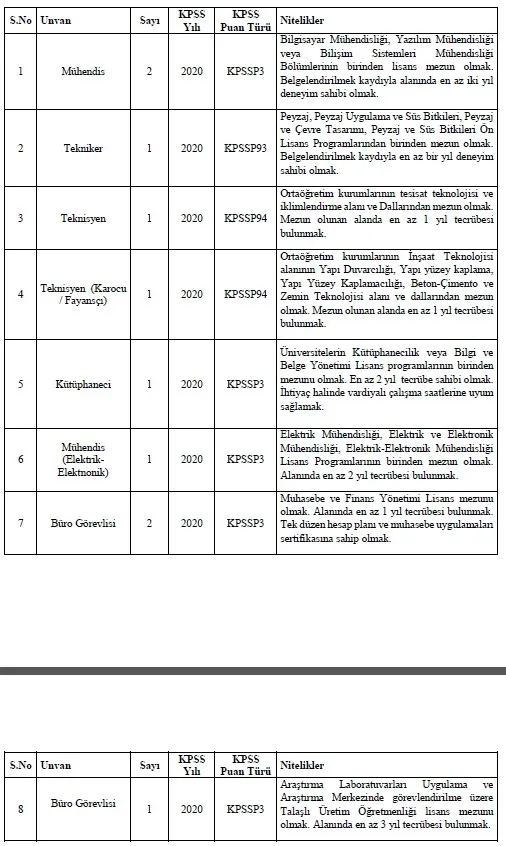 Memur olma hayali kuranlar dikkat! 5 kurum toplamda 530 personel alımı yapacak! İşte detaylar...-10