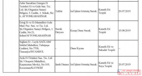 Börekte bile çıktı! İşte hileli ürün satan firmalar ve ürünleri - 40