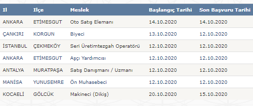 iskur dan 3000 tl maasla sinavsiz
