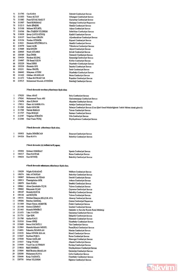 Hakim ve savcıların görevde yükselmelerine ilişkin kararlar Resmi Gazete'de yayımlandı! İşte isim isim o liste - 20