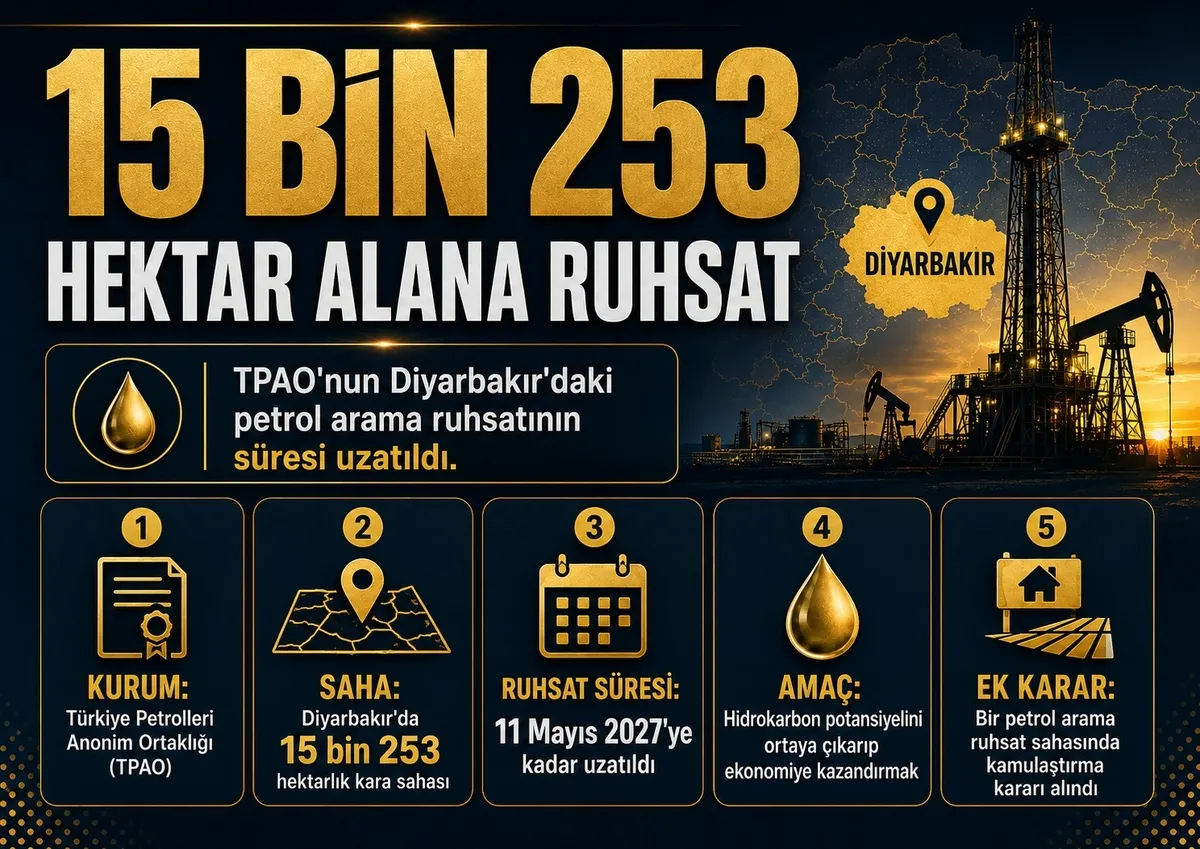 1787097593237.jpeg Diyarbakır’da petrol heyecanı büyüyor! 7 bin kilometrekarelik dev potansiyel-5