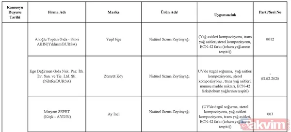 Son dakika: Tarım Bakanlığı taklit ve tağşiş yapılan ürünleri açıkladı! İşte halkın sağlığını tehdit eden ürünler - 14