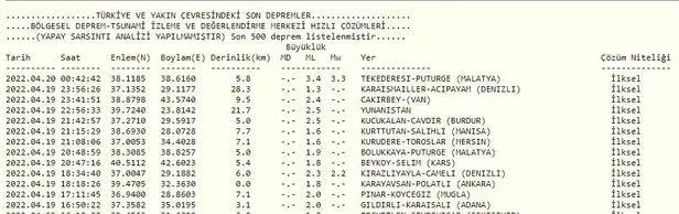 malatya-puturgede-deprem-afad-kandilli-rasathanesi-son-depremler-1650405469816.jpg