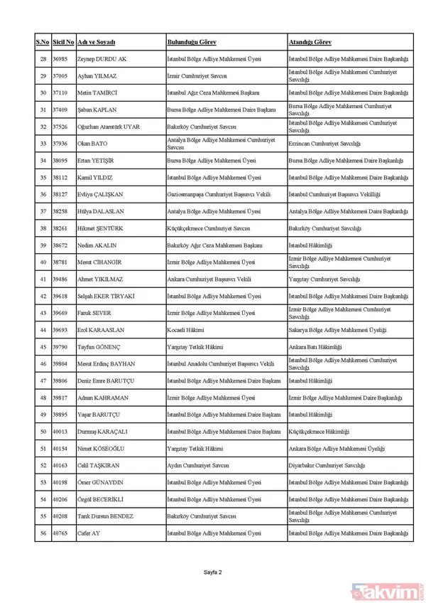 HSK Güz Kararnamesi tamamlandı! 506 hakim ve savcının görev yeri değişti! İşte liste liste tüm isimler - 2