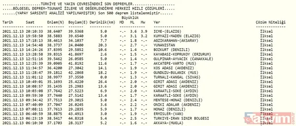 AFAD son dakika olarak duyurdu! Elazığ Maden'de deprem - 9