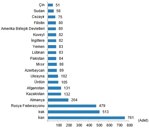 turkiyede-konut-satislari-ocak-2022de-bir-onceki-aya-gore-yuzde-251-arttti-1645169066849.png Türkiye'de konut satışları Ocak 2022'de bir önceki aya göre yüzde 25,1 artttı-6
