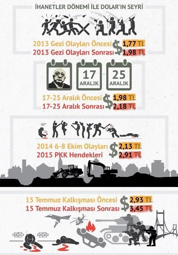 ABD’nin Türkiye’ye tehditlerinin arkasındaki gerçekler-6