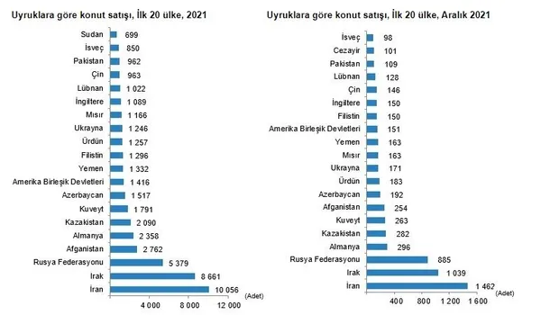 son-dakika-turkiye-istatistik-kurumu-tuik-2021de-yapilan-konut-satisini-acikladi-1642144708309.jpg