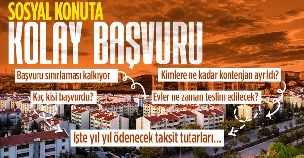 Sosyal konut projesinde başvuru sınırlaması kalkıyor! İşte TOKİ'nin kampanyasında yıl yıl ödenecek taksit tutarları...