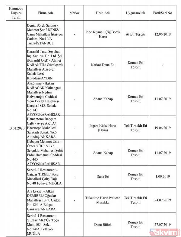 Börekte bile çıktı! İşte hileli ürün satan firmalar ve ürünleri - 47
