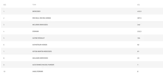 Formula 1 Türkiye GP | İstanbul'da izdiham, Hamilton'ın sitemi, Charles Leclerc'in pit-stopu, Valtteri Bottas'ın zaferi ve Carlos Sainz...-19