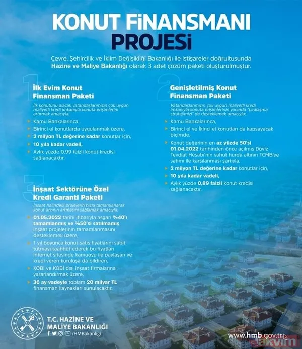 Konut alımında 10 yıl vade jesti! 0.89 ve 0.99 faizle kredi fırsatı! İşte 0.89 ve 0.99 faiz oranına göre kredi hesaplama! - 16